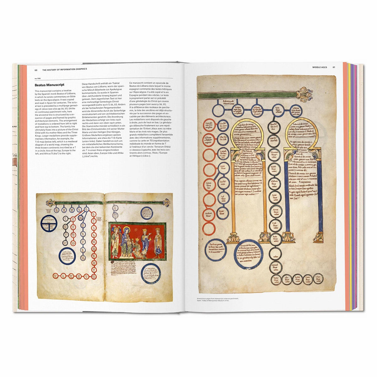 History of Information Graphics (German, French, English)