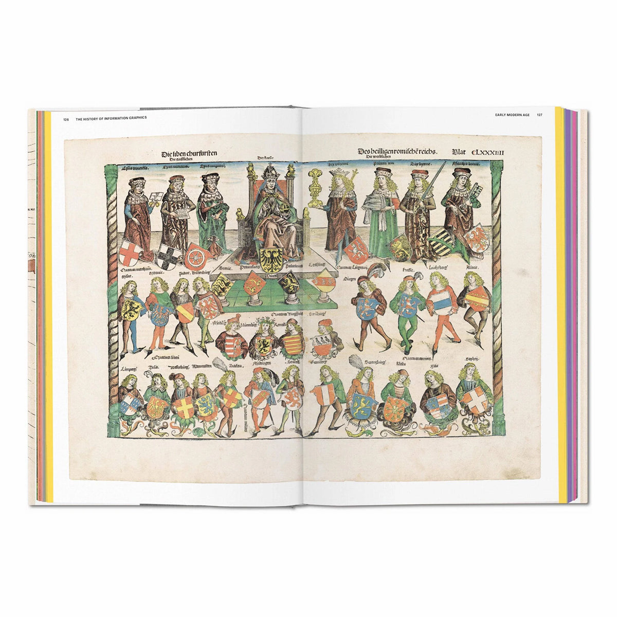 History of Information Graphics (German, French, English)